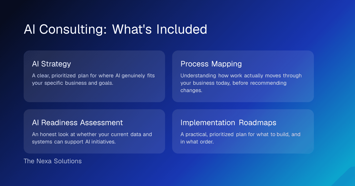 Diagram summarizing what's included in Tha Nexa Solutions' AI Consulting service: AI Strategy, Process Mapping, AI Readiness Assessment, Implementation Roadmaps