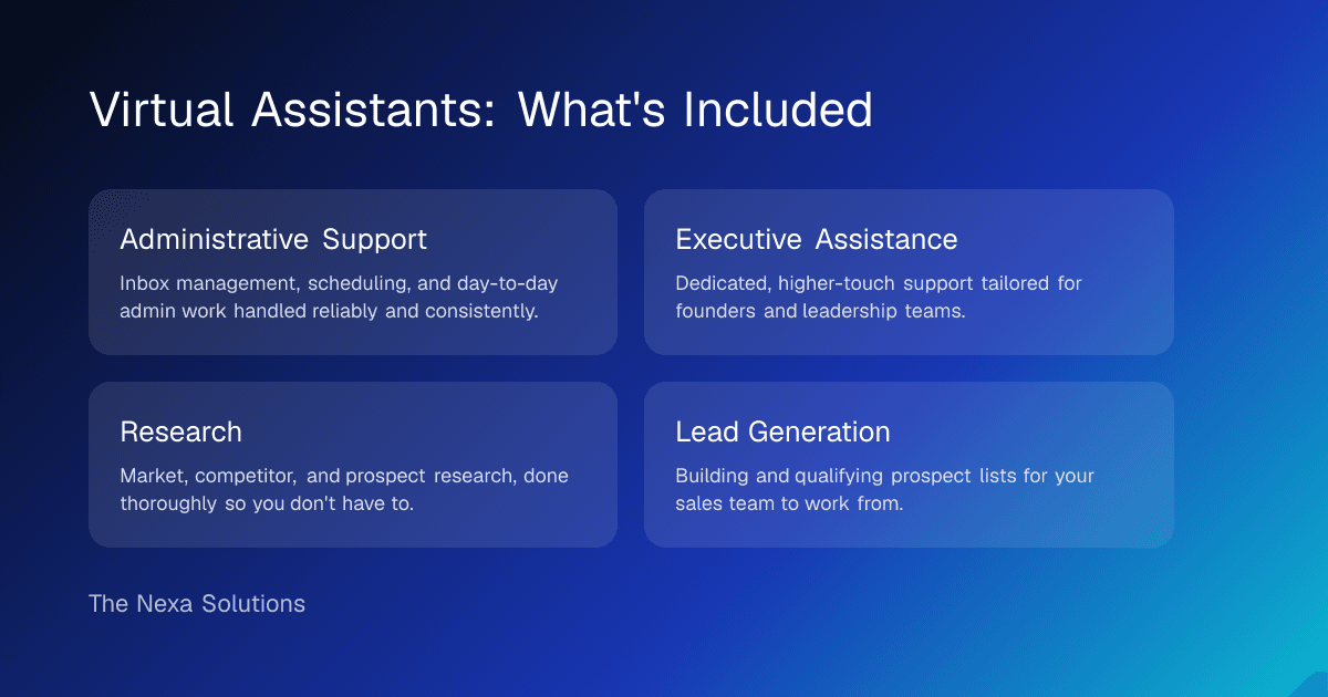 Diagram summarizing what's included in Tha Nexa Solutions' Virtual Assistants service: Administrative Support, Executive Assistance, Research, Lead Generation
